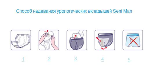 Урологические прокладки (вкладыши) для мужчин SENI Man Normal 15 шт.